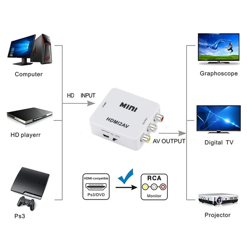 HDMI 호환 RCA 변환기 어댑터 AV/CVBS L/ - Audio Splitter Y 리뷰 및 가격